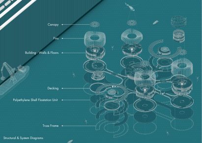 Aquapolis: Travelling Floating Community by Akram Walid