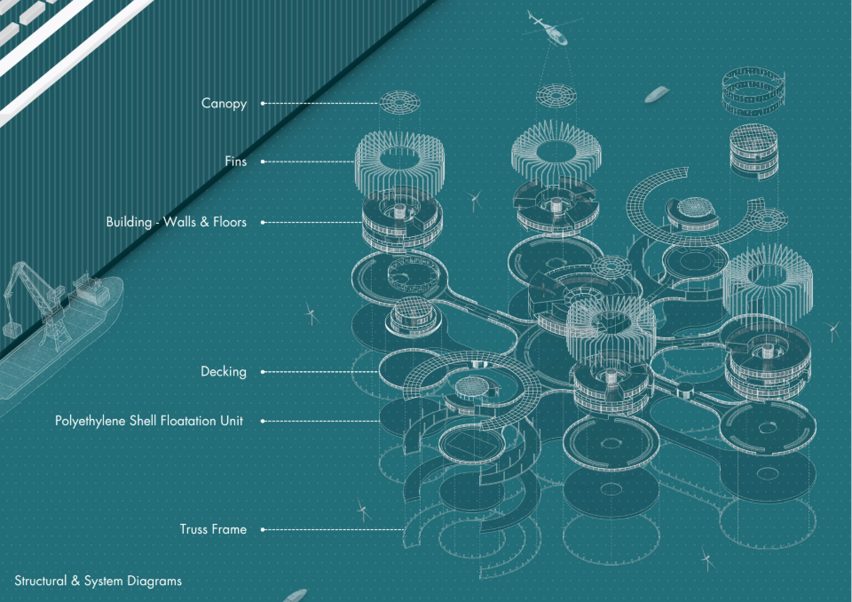 Aquapolis: Travelling Floating Community by Akram Walid
