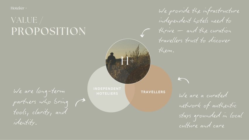 Hotelier+ by Sebastian Bocchi, Maria Diego and Sophie Richards