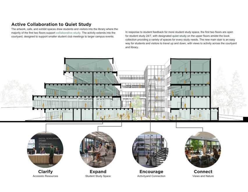 Section of the Kennedy Library renovation by Miller Hull Partnership