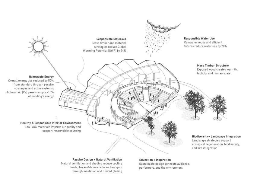 Architectural drawing
