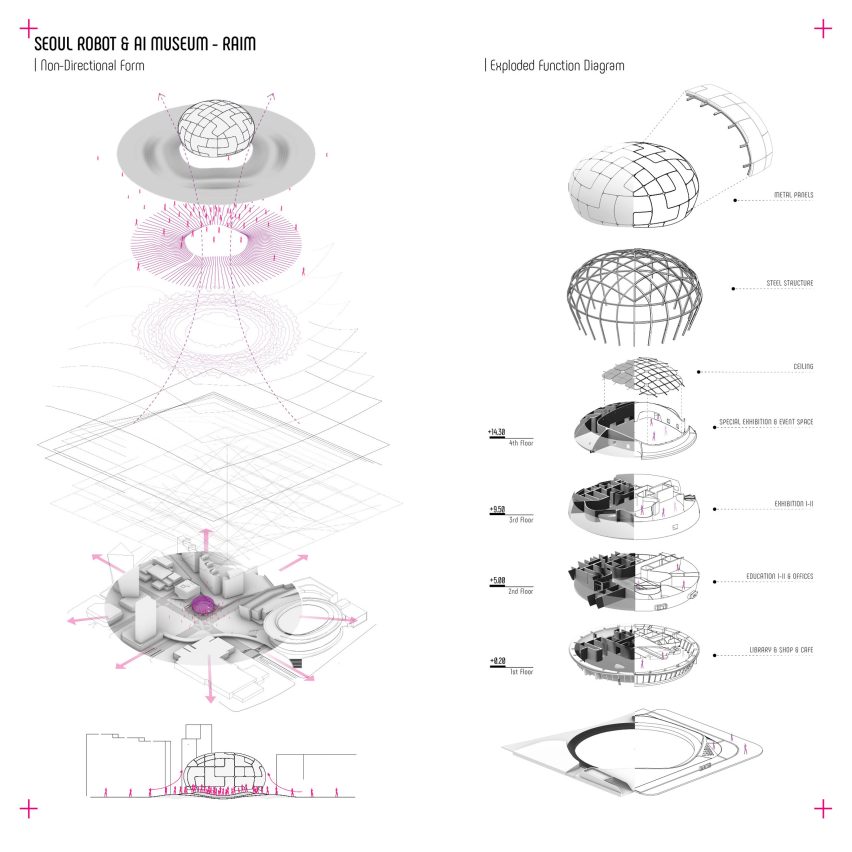Diagram of Seoul RAIM by Melike Altınışık Architects