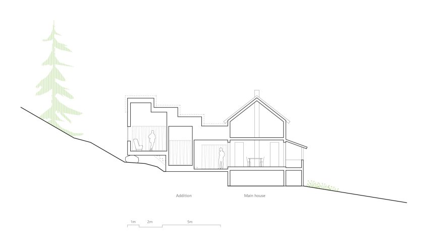 Section of Smallholding at Nesjestranda by Rever & Drafe