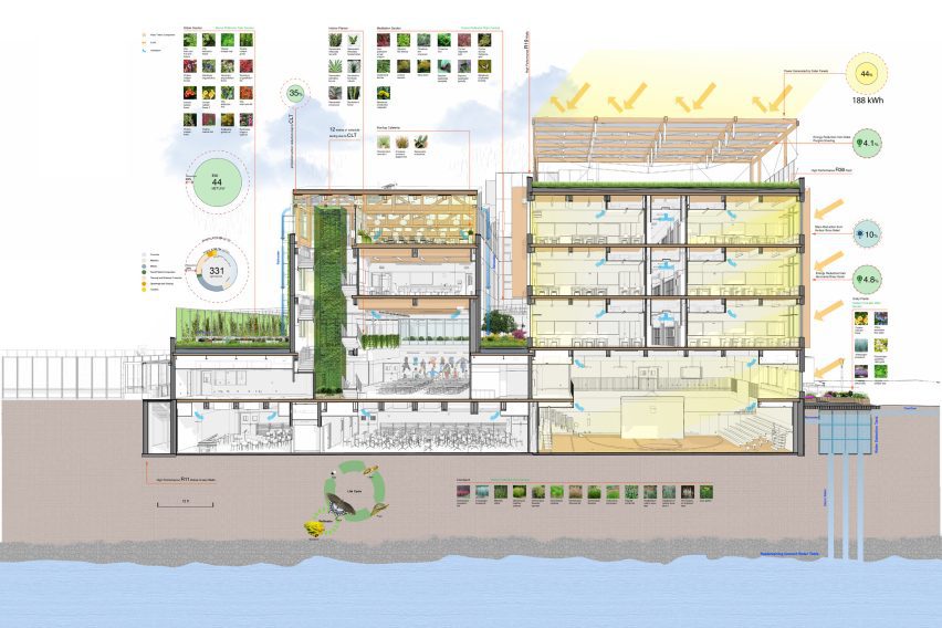 Martin Green Evergreen School floorplans