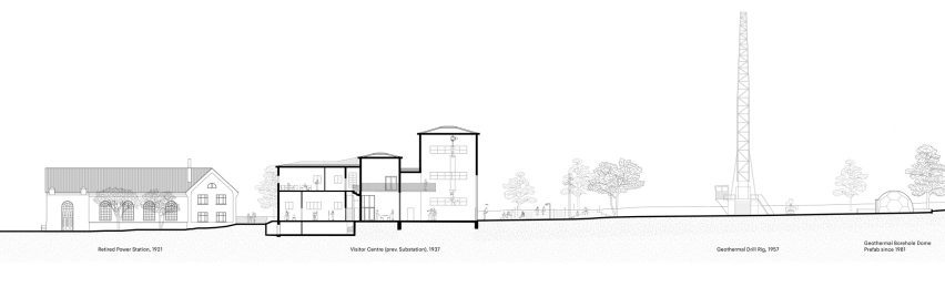 Section of Elliðaárstöð power station transformation by Terta