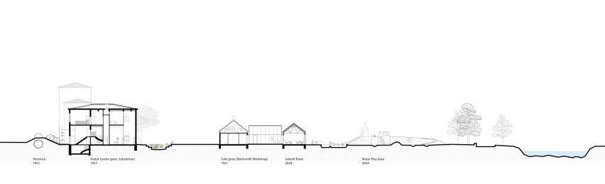 Section of Elliðaárstöð power station transformation by Terta