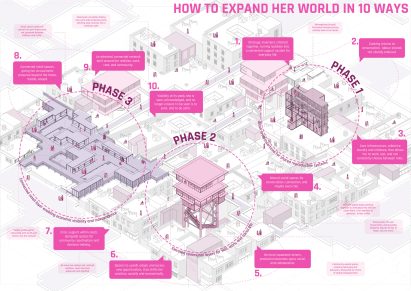 Where She Thrives by Paraaga Raghavendra
