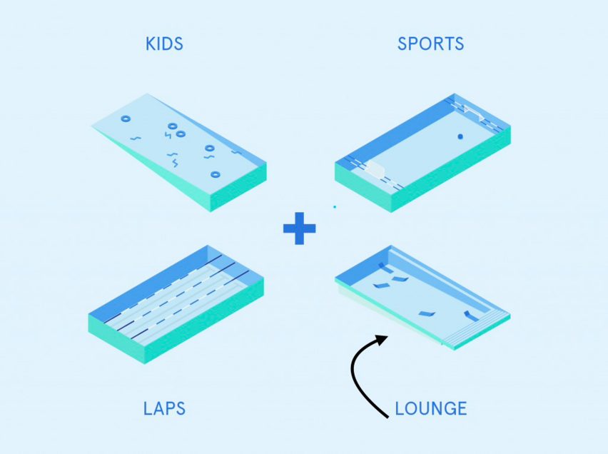 Plus Pool