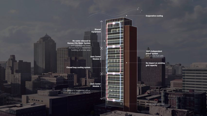 SOM data centres