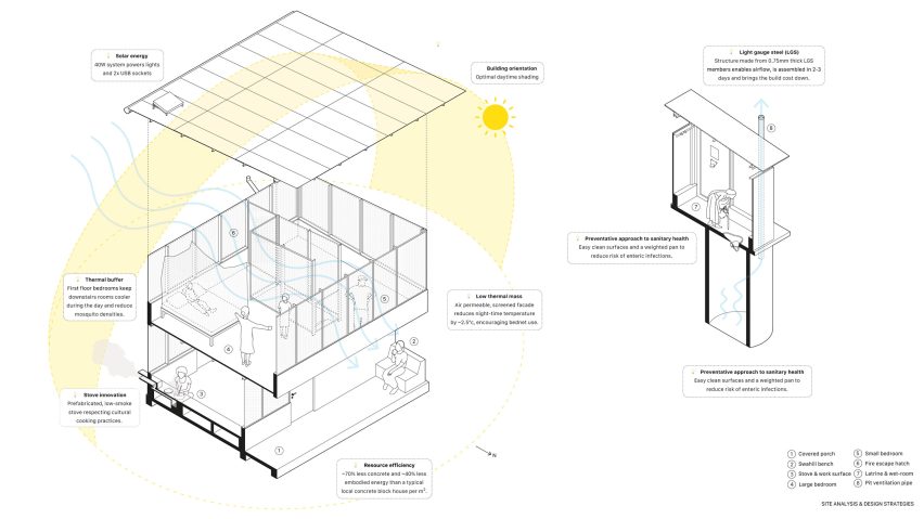 Diagram of Star Homes in Tanzania