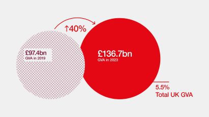 Design Council infographic
