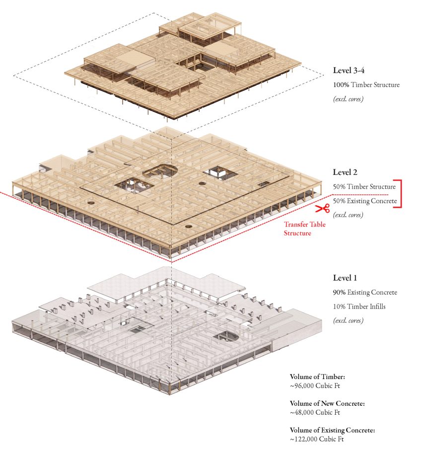 Herzog & de Meuron reuses foundations for mass-timber school building