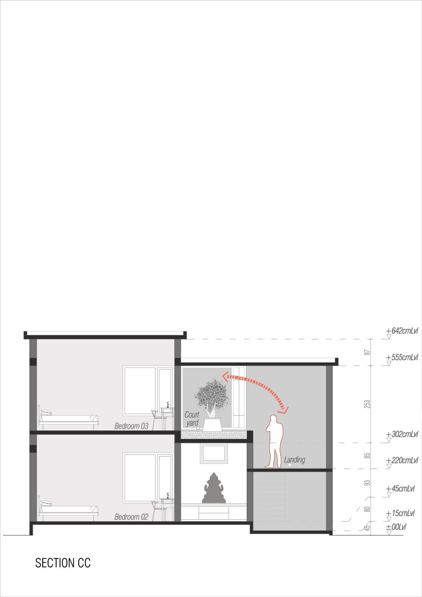 Section of House Beyond the Mango Trees by InLe Architects